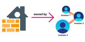 FRACTIONAL REAL ESTATE OWNERSHIP