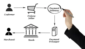 agency payment gateway companies